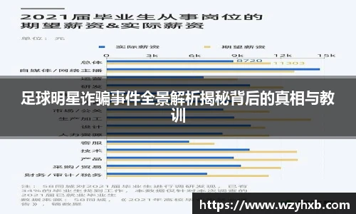 足球明星诈骗事件全景解析揭秘背后的真相与教训